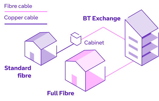 BT Fibre explained